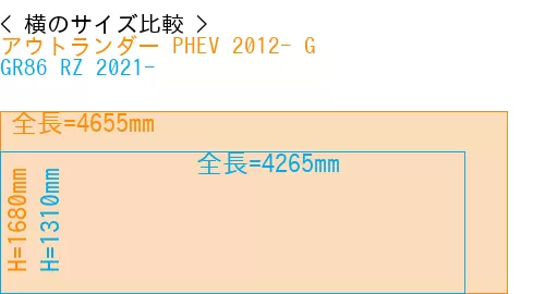 #アウトランダー PHEV 2012- G + GR86 RZ 2021-